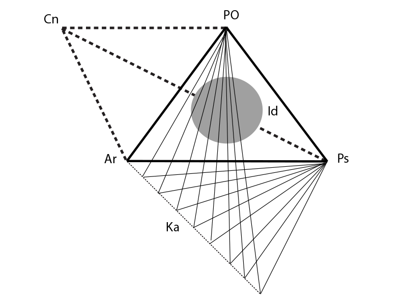 Metodologia M.A.D.I.T. | schema